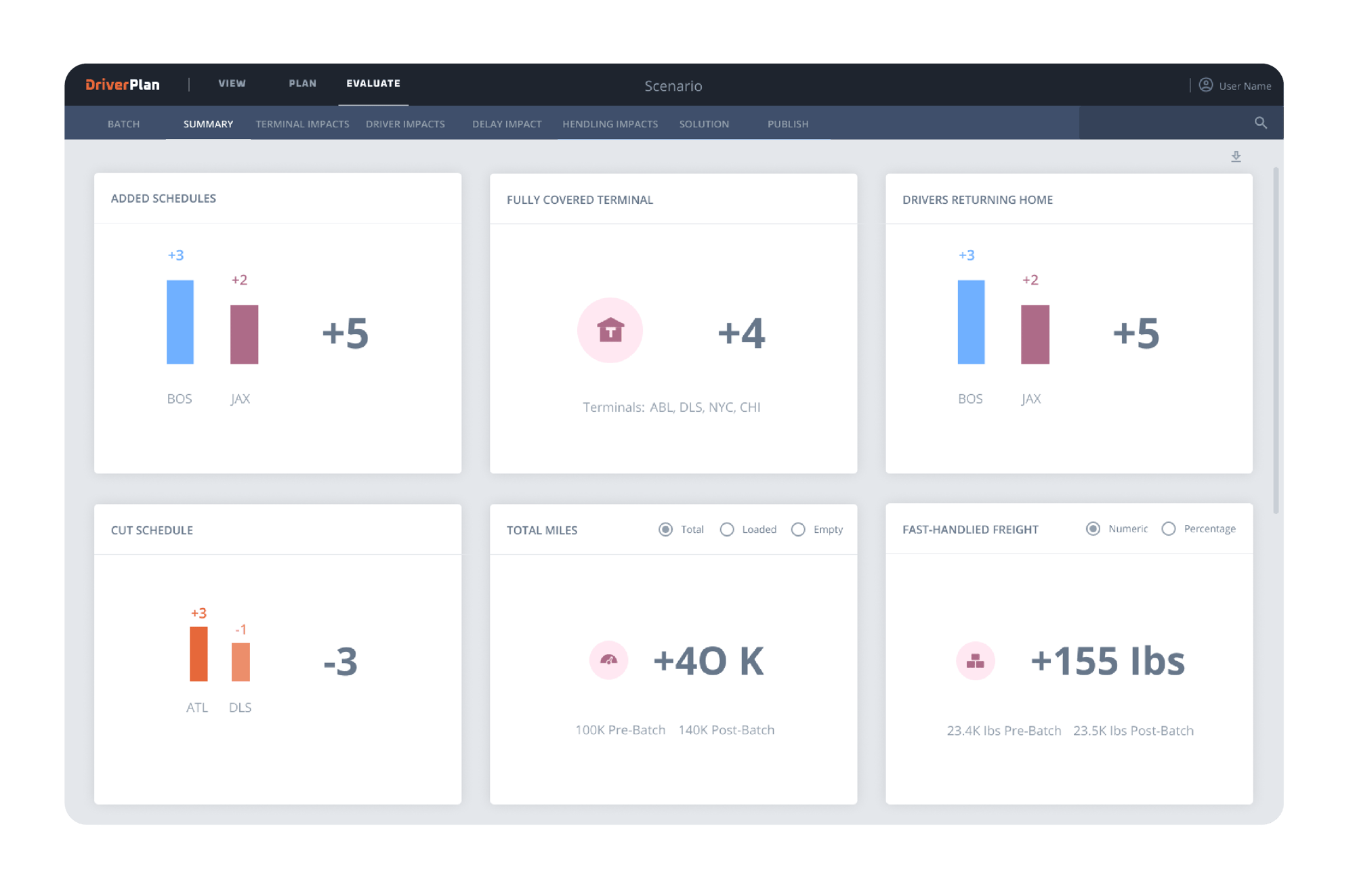 Make schedules more efficient