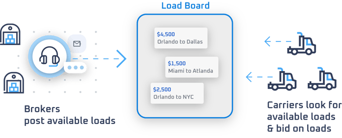 What is loadboard2