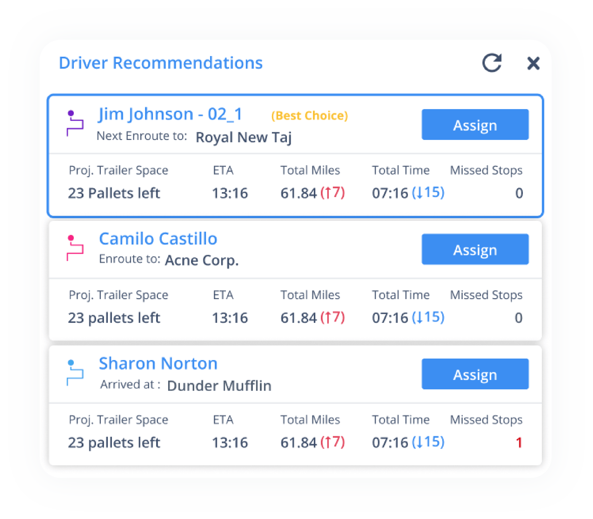 drivers recommdations
