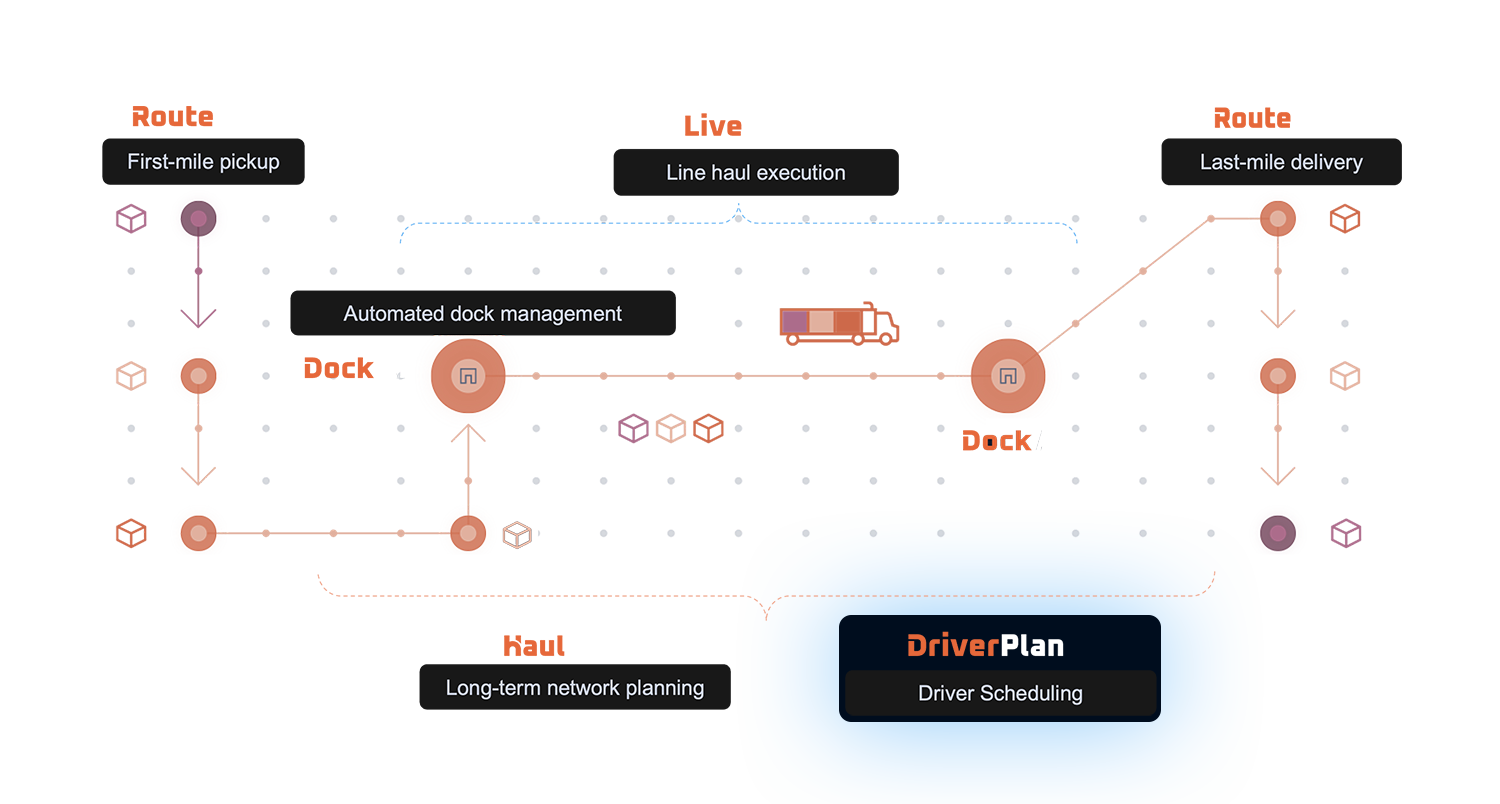 DriverPlanEcosystem
